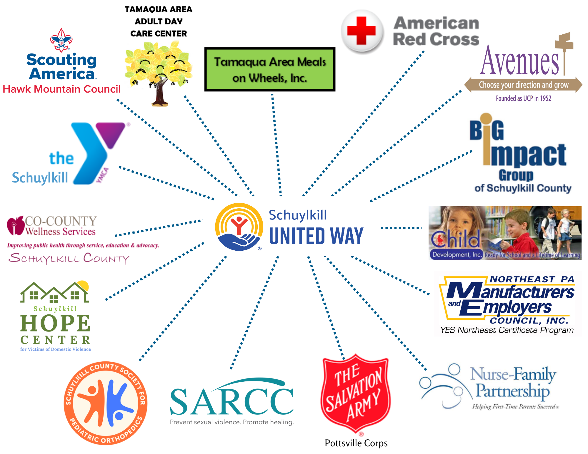 schuylkill united way partner agencies
